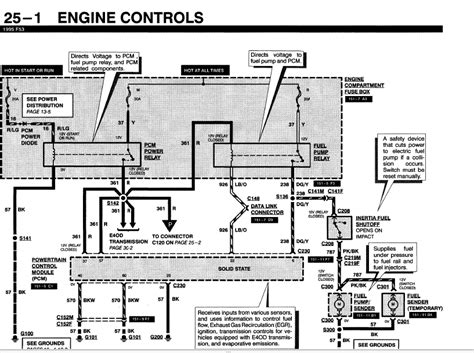 1994 oshkosh chassis electrical box|Looking for chassis wiring diagram 1994 oshkosh with 8.3 .